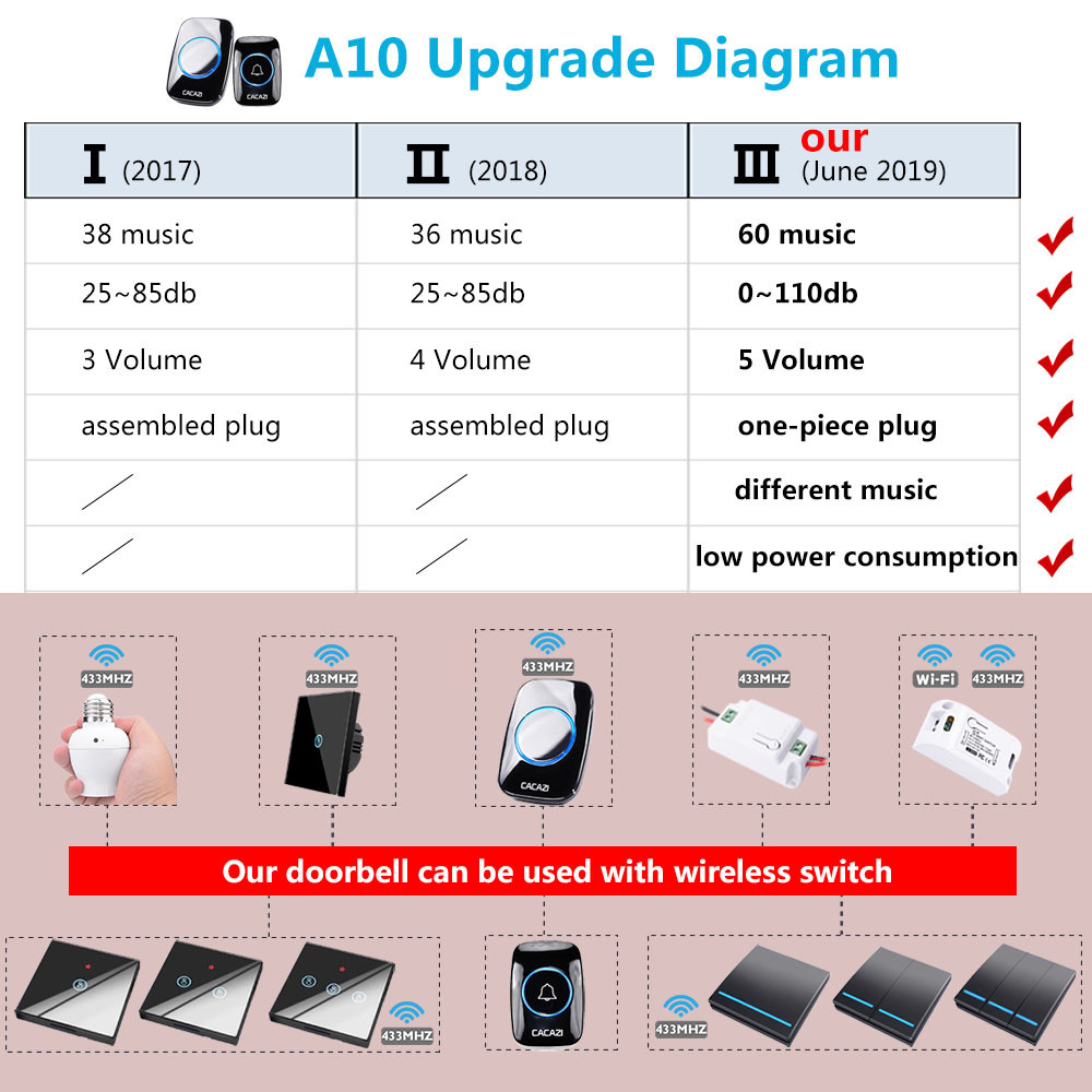 A10 Smart Doorbell - Black 1 Button + 1 Receiver A10 Smart Doorbell - Black 1 Button + 1 Receiver