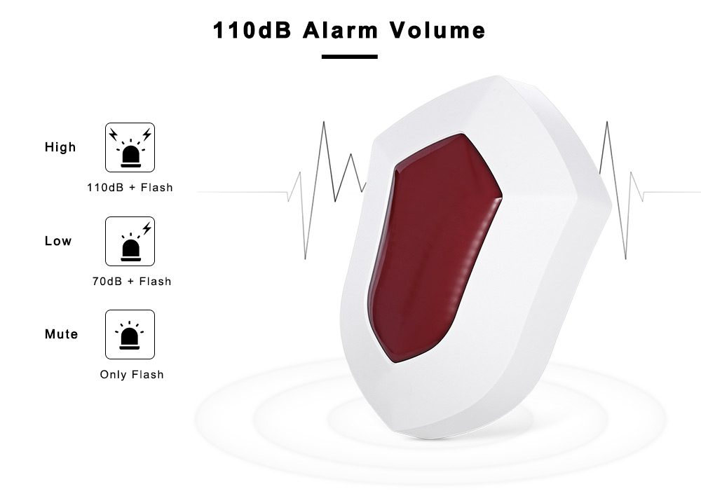 GS - SS08 110dB Wireless Outdoor Strobe Siren Home Alarm Security Adjustable Volume- Red EU Plug GS - SS08 110dB Wireless Outdoor Strobe Siren Home Alarm Security Adjustable Volume- Red EU Plug