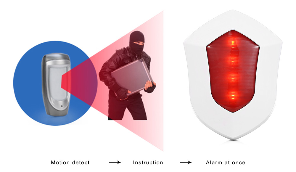 GS - SS08 110dB Wireless Outdoor Strobe Siren Home Alarm Security Adjustable Volume- Red EU Plug GS - SS08 110dB Wireless Outdoor Strobe Siren Home Alarm Security Adjustable Volume- Red EU Plug